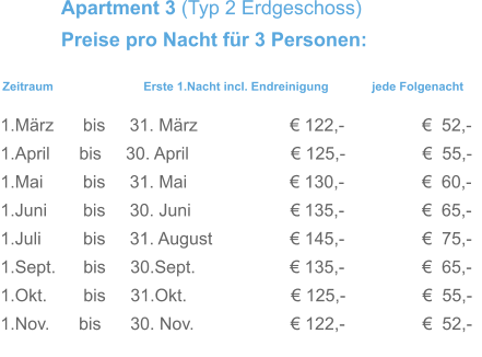 Zeitraum                           Erste 1.Nacht incl. Endreinigung             jede Folgenacht 1.März      bis     31. März                   € 122,-                €  52,- 1.April      bis     30. April                     € 125,-                €  55,- 1.Mai        bis     31. Mai                    € 130,-                €  60,-   1.Juni       bis     30. Juni                    € 135,-                €  65,-   1.Juli        bis     31. August               € 145,-                €  75,-  1.Sept.      bis     30.Sept.                   € 135,-                €  65,- 1.Okt.       bis     31.Okt.                     € 125,-                €  55,- 1.Nov.      bis      30. Nov.                    € 122,-                €  52,-     Apartment 3 (Typ 2 Erdgeschoss) Preise pro Nacht für 3 Personen: