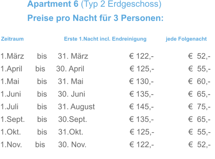 Zeitraum                           Erste 1.Nacht incl. Endreinigung             jede Folgenacht 1.März      bis     31. März                   € 122,-                €  52,- 1.April      bis     30. April                     € 125,-                €  55,- 1.Mai        bis     31. Mai                    € 130,-                €  60,-   1.Juni       bis     30. Juni                    € 135,-                €  65,-   1.Juli        bis     31. August               € 145,-                €  75,-  1.Sept.      bis     30.Sept.                   € 135,-                €  65,- 1.Okt.       bis     31.Okt.                     € 125,-                €  55,- 1.Nov.      bis      30. Nov.                    € 122,-                €  52,-      Apartment 6 (Typ 2 Erdgeschoss) Preise pro Nacht für 3 Personen: