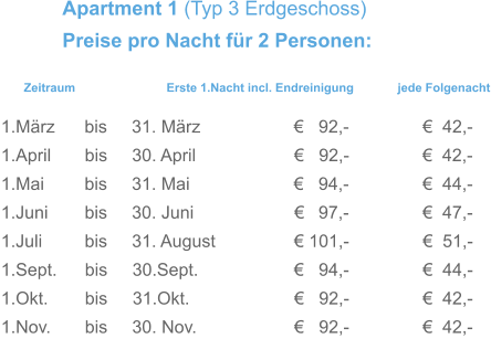 Zeitraum                           Erste 1.Nacht incl. Endreinigung             jede Folgenacht 1.März      bis     31. März                   €   92,-               €  42,- 1.April       bis     30. April                    €   92,-               €  42,- 1.Mai        bis     31. Mai                    €   94,-               €  44,-   1.Juni       bis     30. Juni                    €   97,-               €  47,-   1.Juli        bis     31. August               € 101,-               €  51,-  1.Sept.      bis     30.Sept.                   €   94,-               €  44,- 1.Okt.       bis     31.Okt.                     €   92,-               €  42,- 1.Nov.       bis     30. Nov.                    €   92,-               €  42,-    Apartment 1 (Typ 3 Erdgeschoss) Preise pro Nacht für 2 Personen: